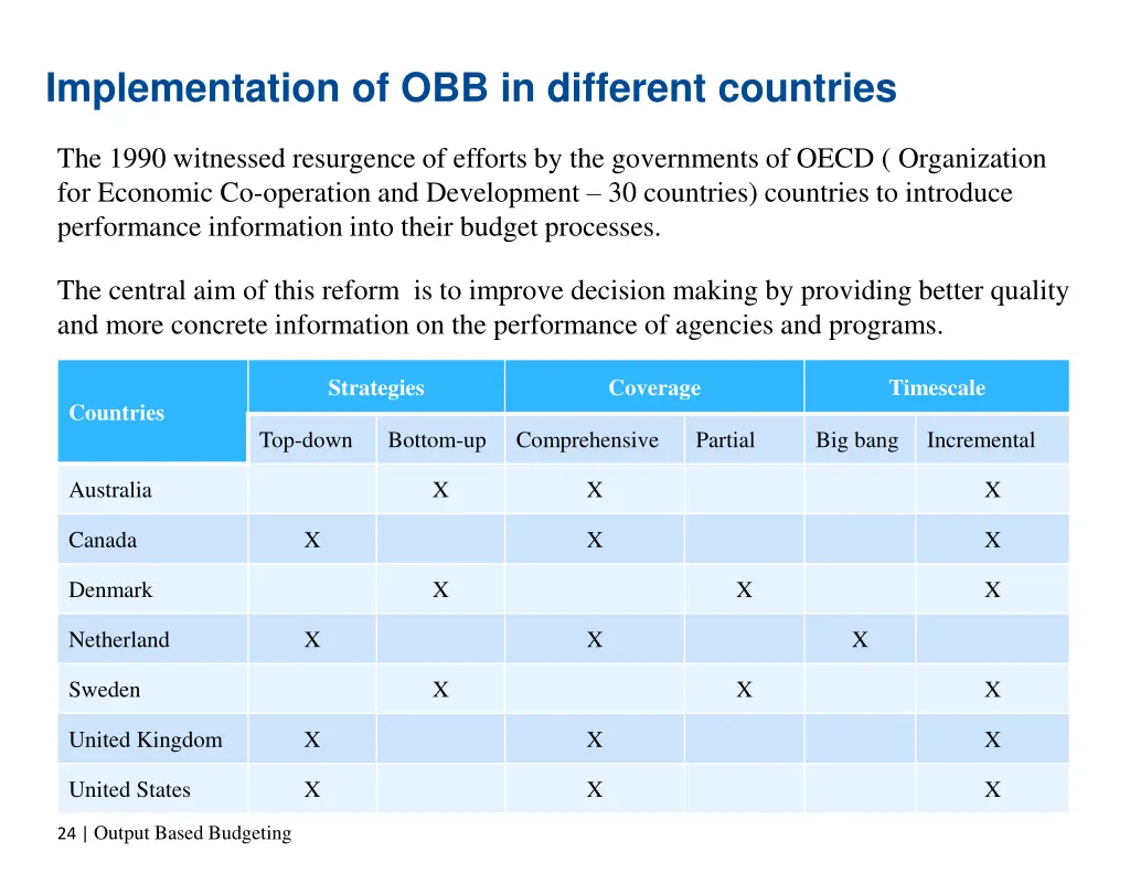 implementation of obb in different countries