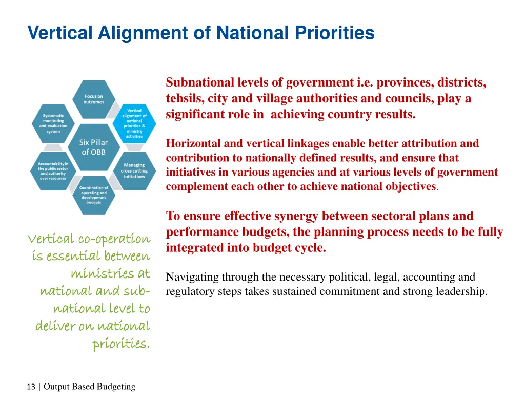 vertical alignment of national priorities