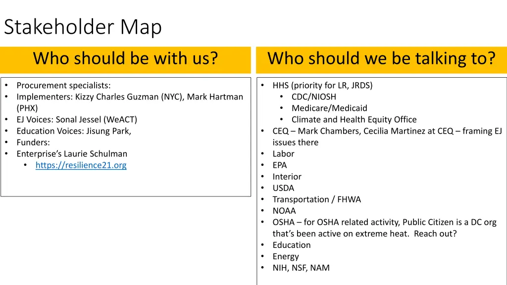 stakeholder map