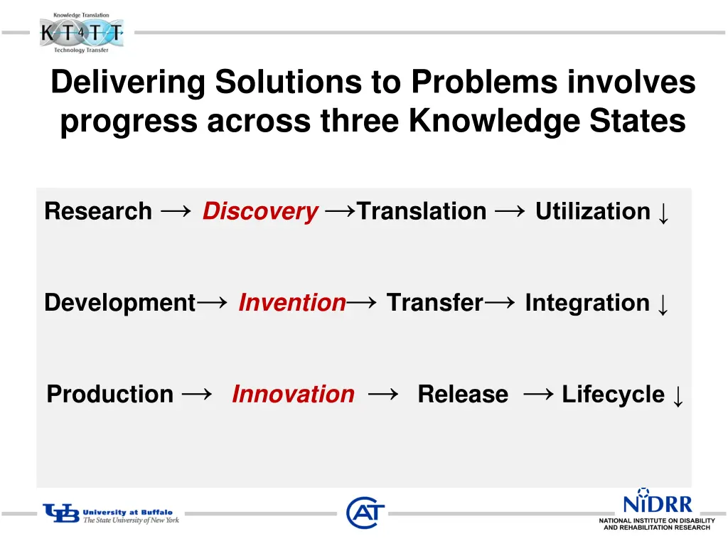 delivering solutions to problems involves