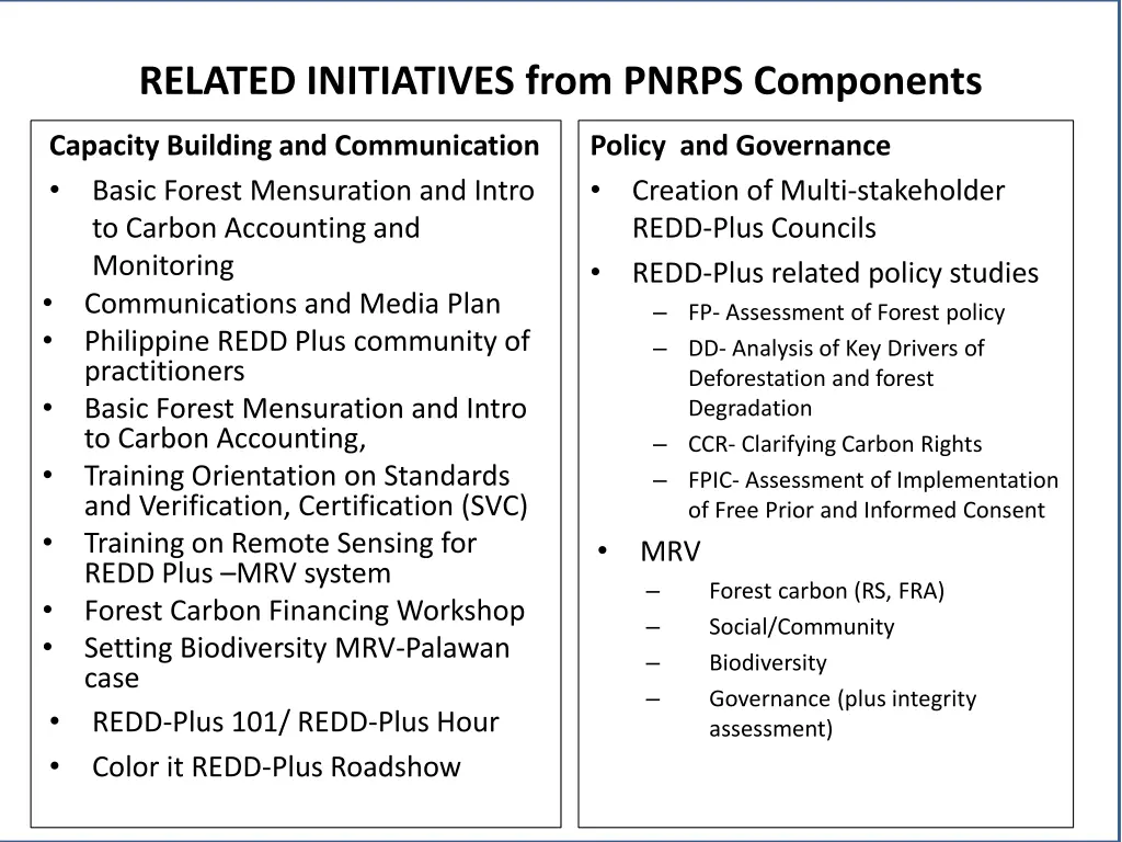 related initiatives from pnrps components