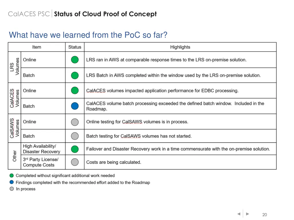 calaces psc status of cloud proof of concept