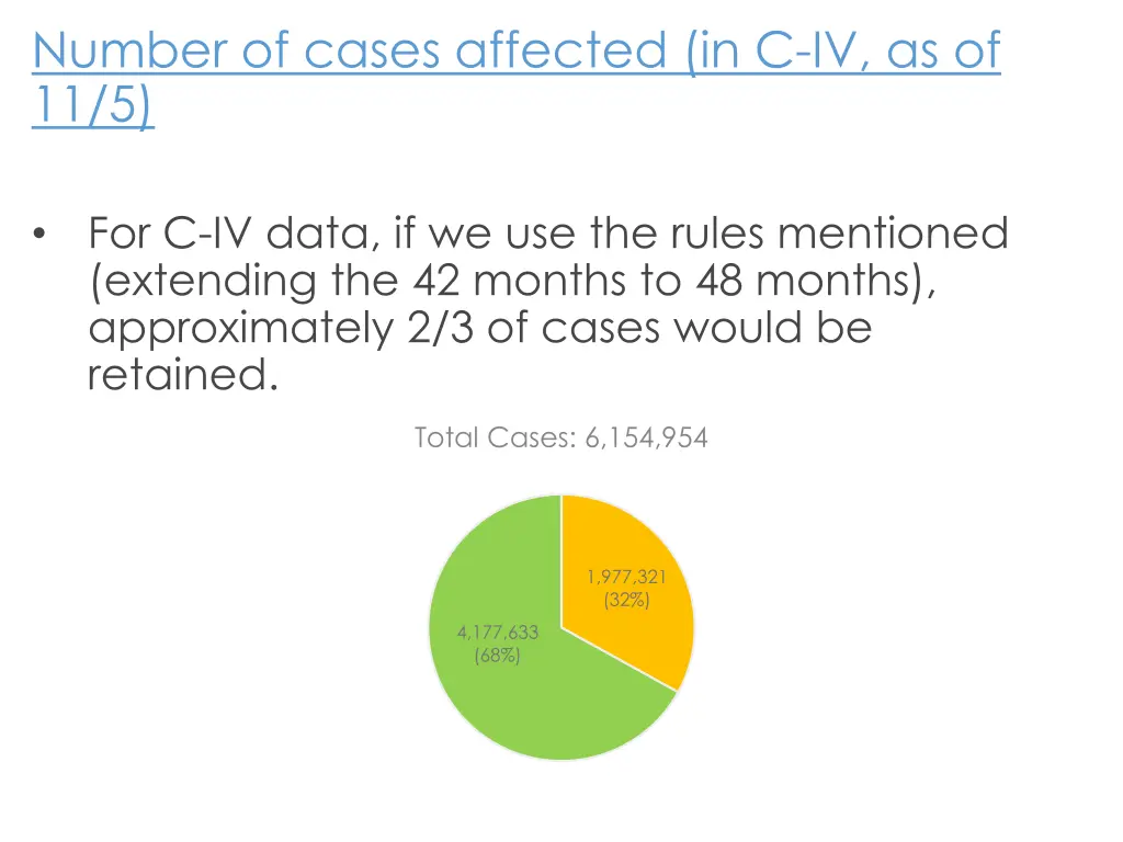 number of cases affected in c iv as of 11 5