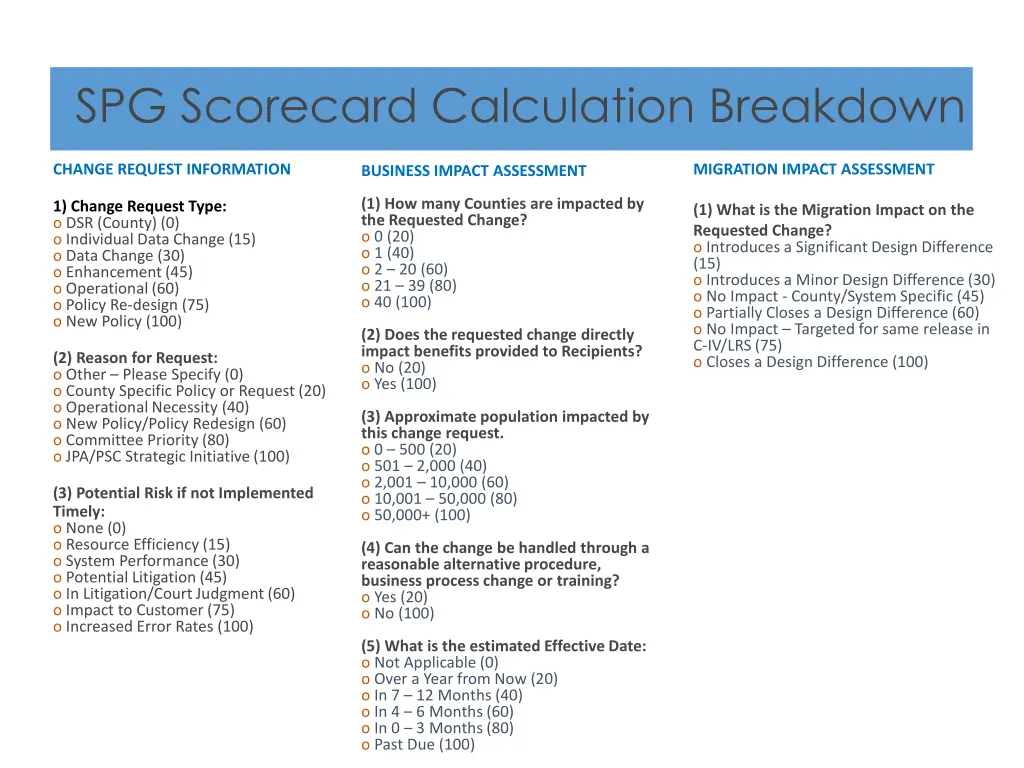 spg scorecard calculation breakdown 1