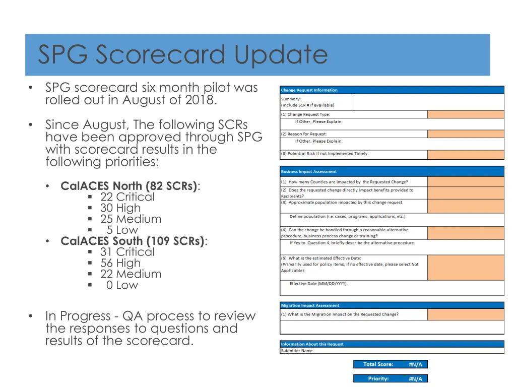 spg scorecard update
