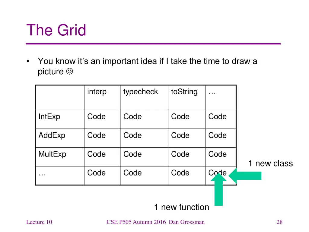the grid