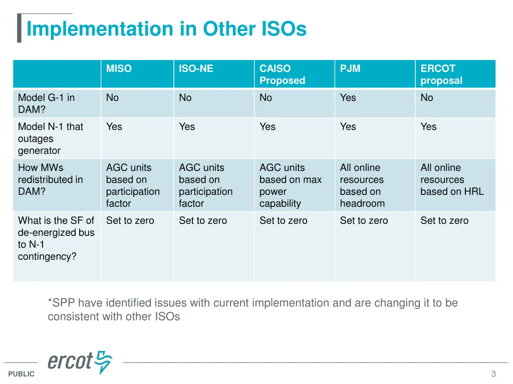 implementation in other isos