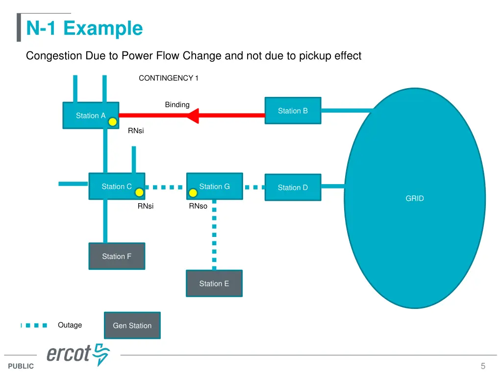 n 1 example 1
