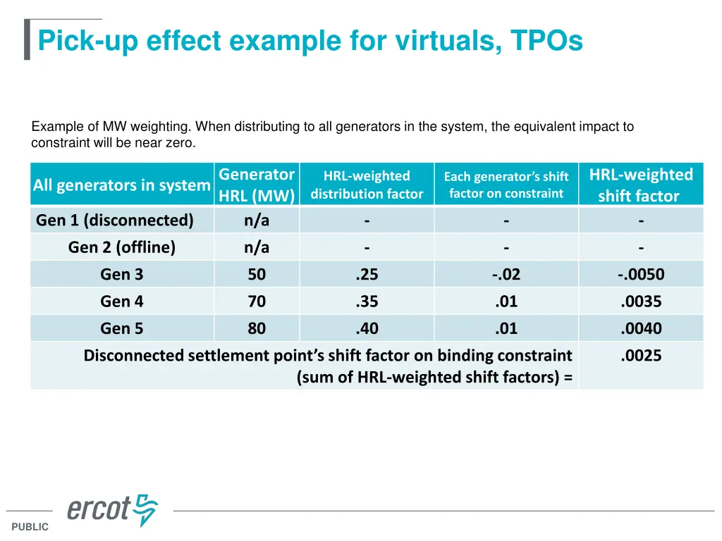pick up effect example for virtuals tpos 1