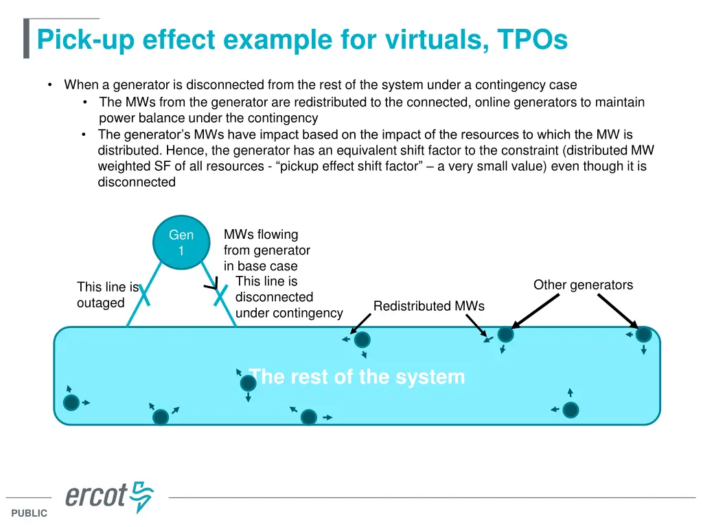 pick up effect example for virtuals tpos