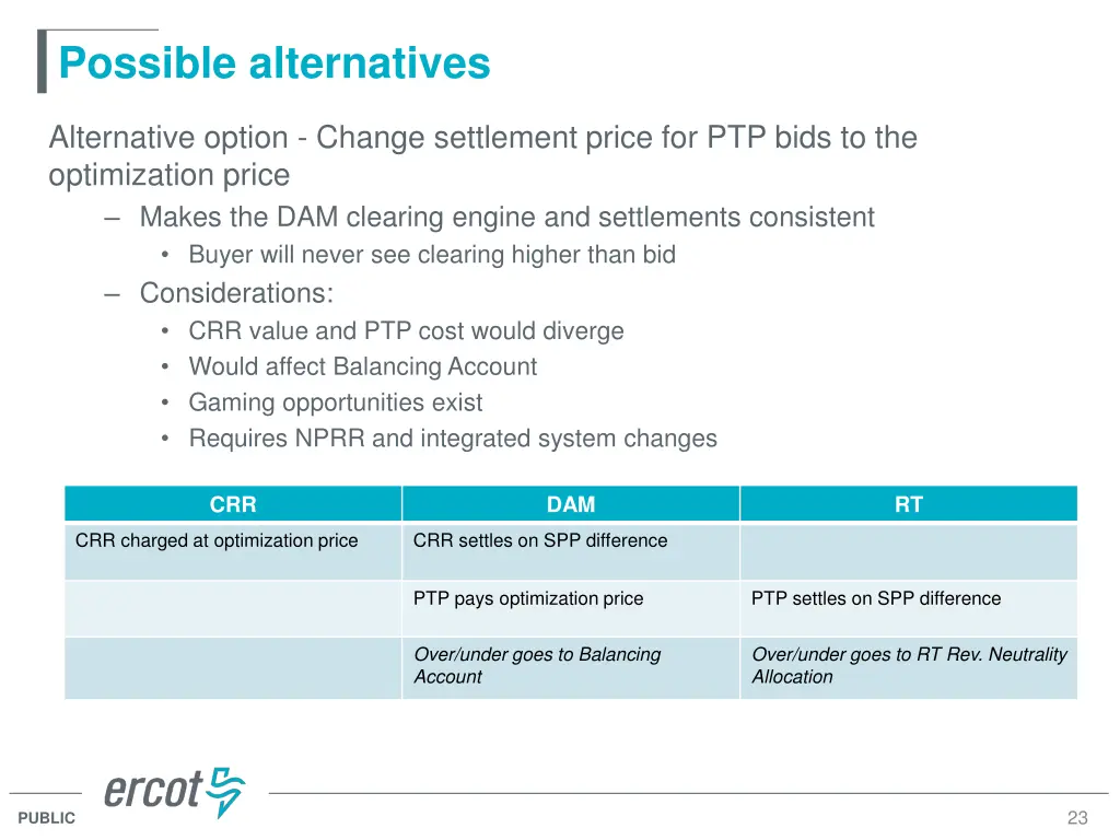 possible alternatives 1
