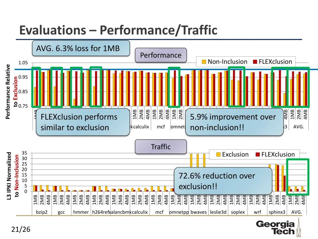 evaluations performance traffic