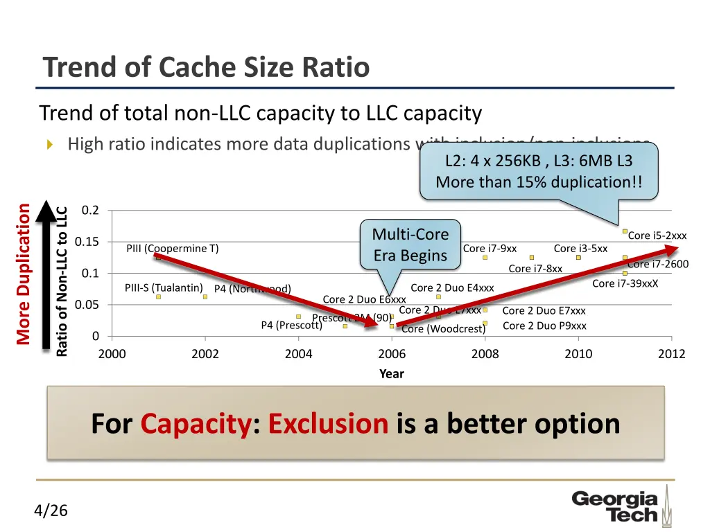 trend of cache size ratio