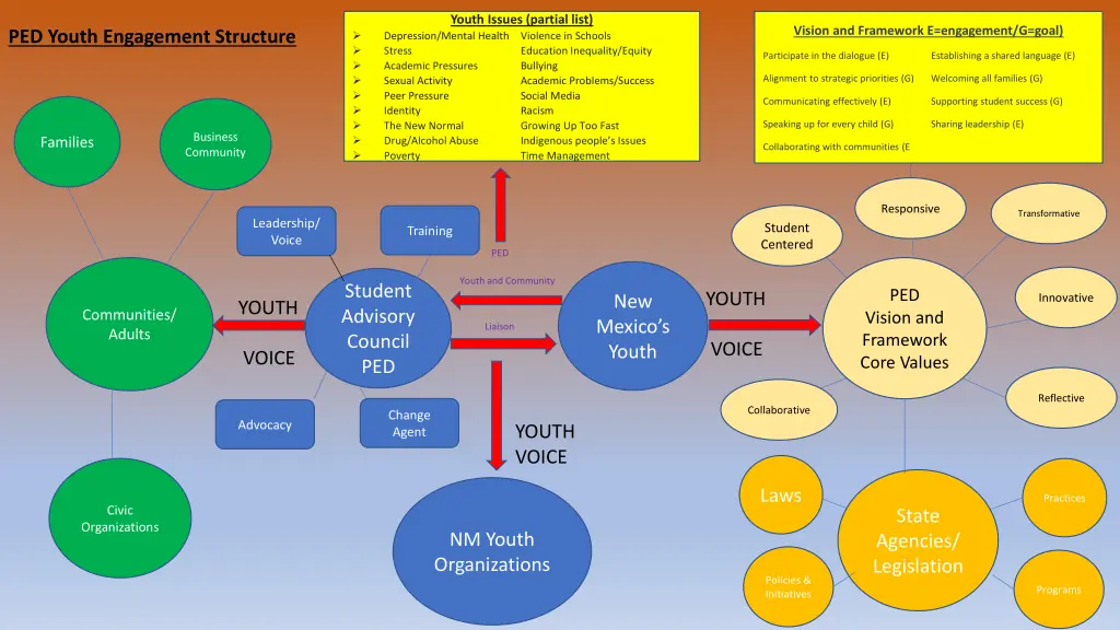 youth issues partial list depression mental
