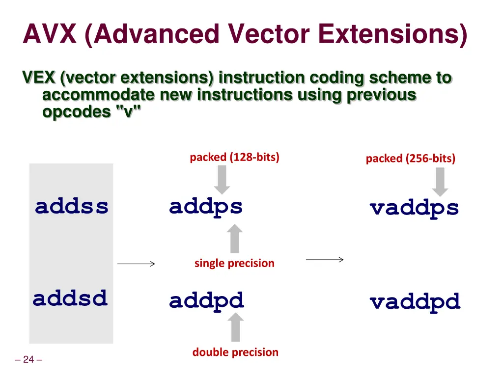 avx advanced vector extensions 1