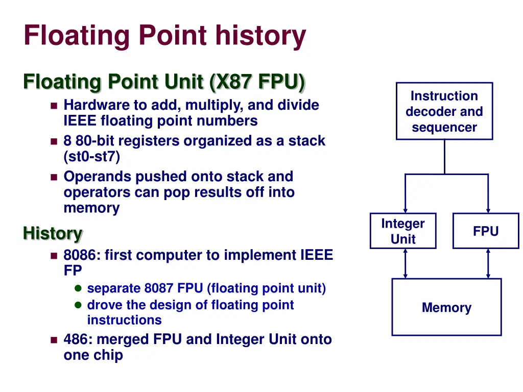 floating point history