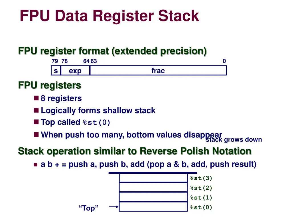fpu data register stack