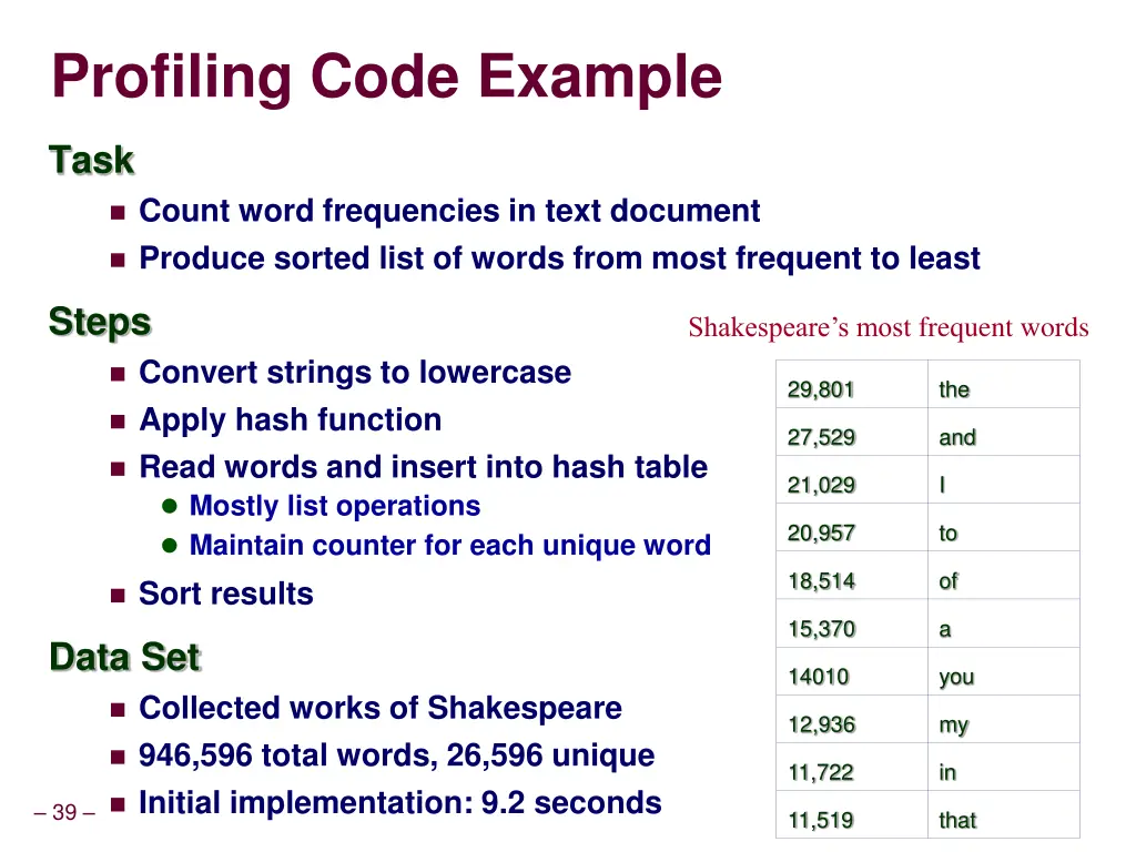 profiling code example