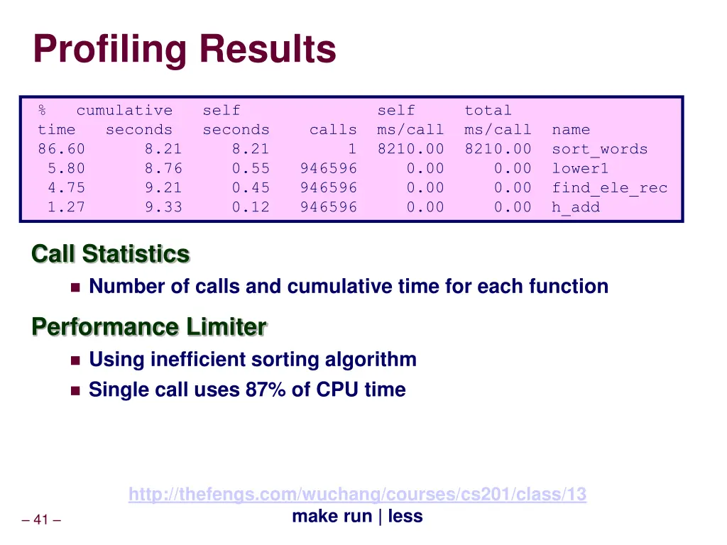 profiling results