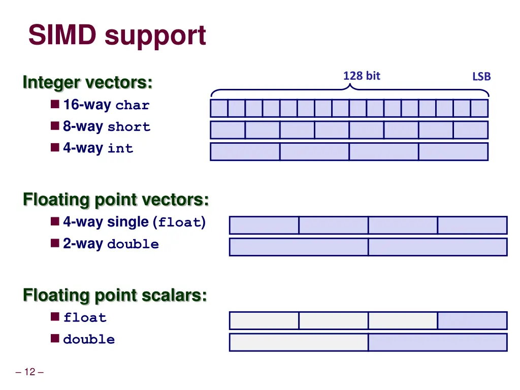 simd support