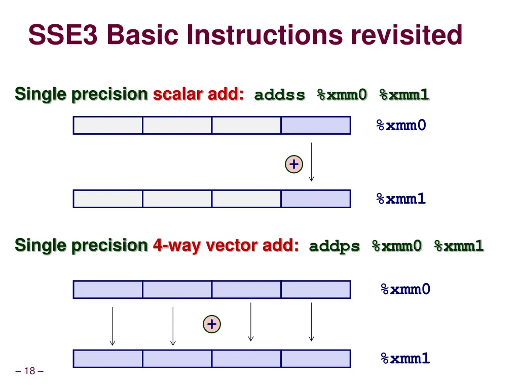 sse3 basic instructions revisited 1
