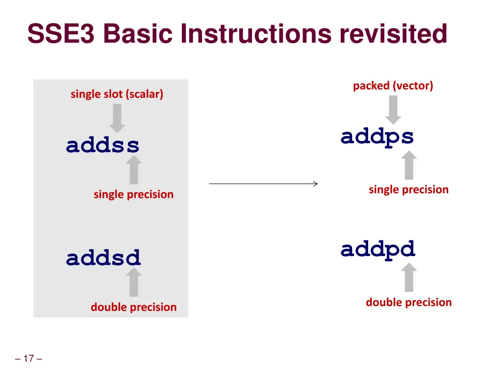 sse3 basic instructions revisited