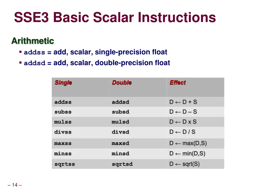 sse3 basic scalar instructions