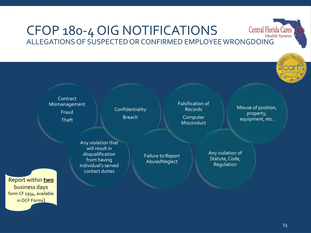cfop 180 4 oig notifications allegations