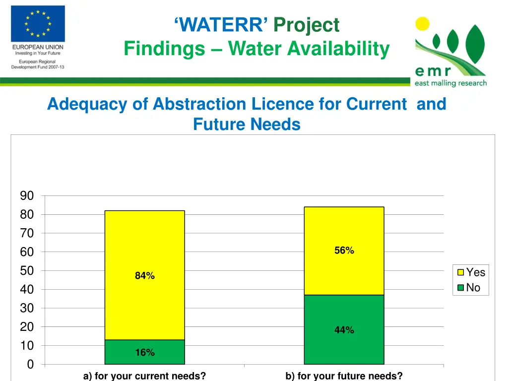 waterr project findings water availability 2