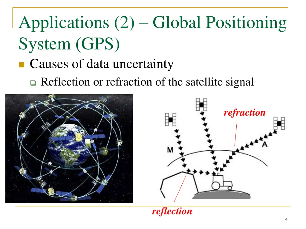 applications 2 global positioning system