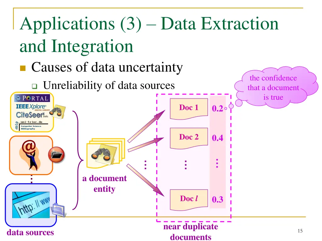applications 3 data extraction and integration