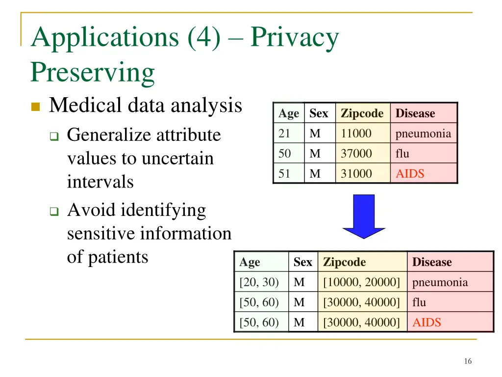 applications 4 privacy preserving medical data