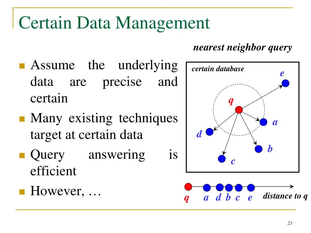 certain data management