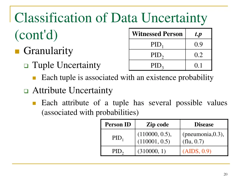classification of data uncertainty cont