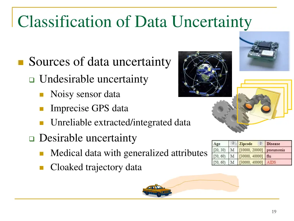 classification of data uncertainty