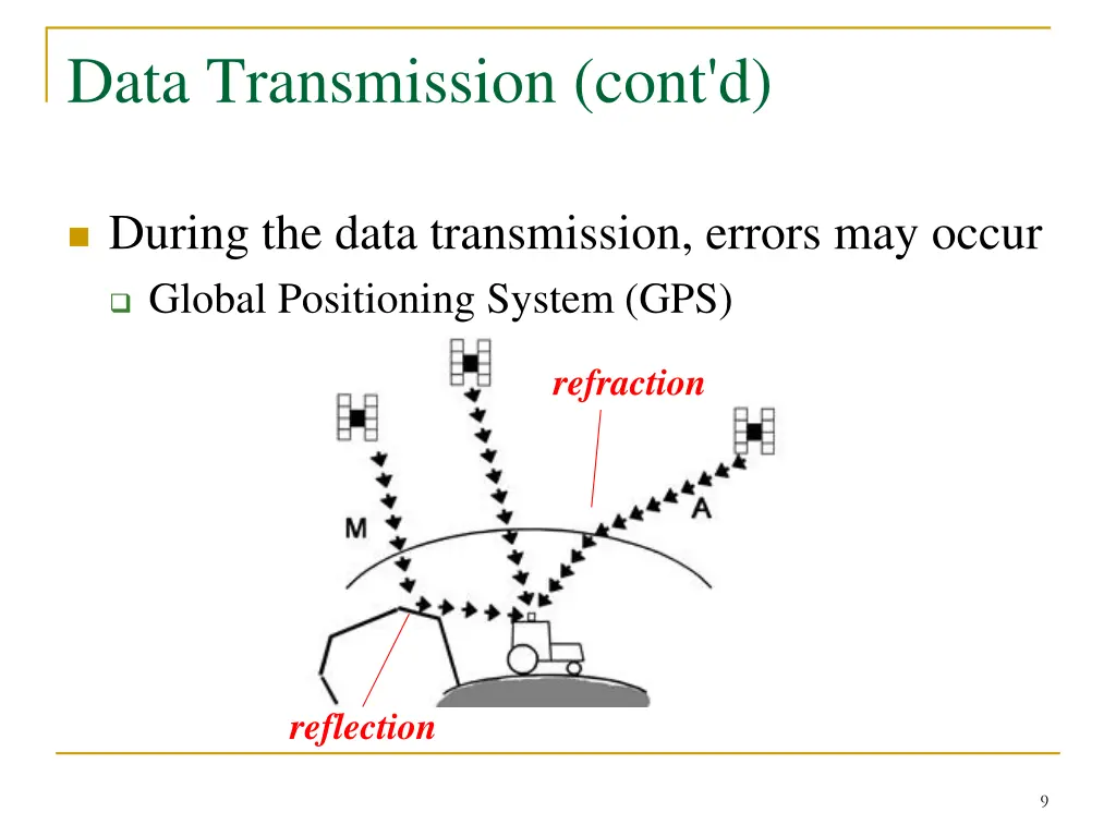 data transmission cont d