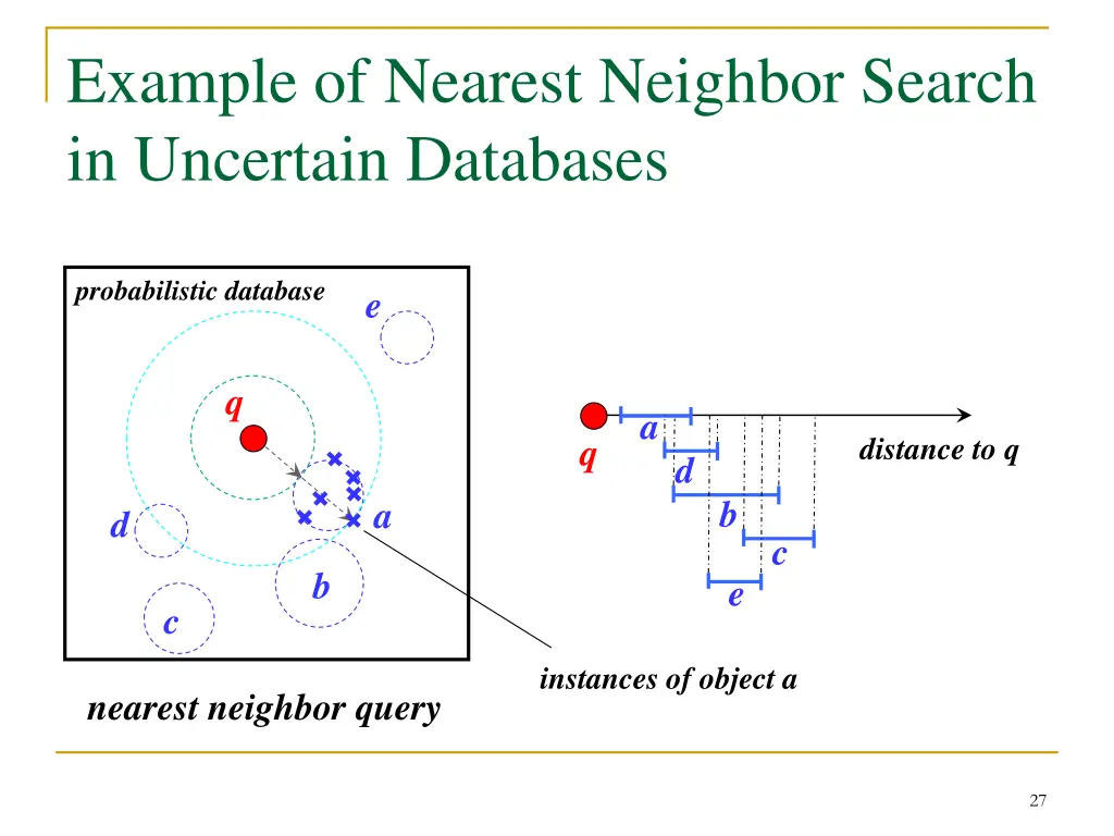 example of nearest neighbor search in uncertain