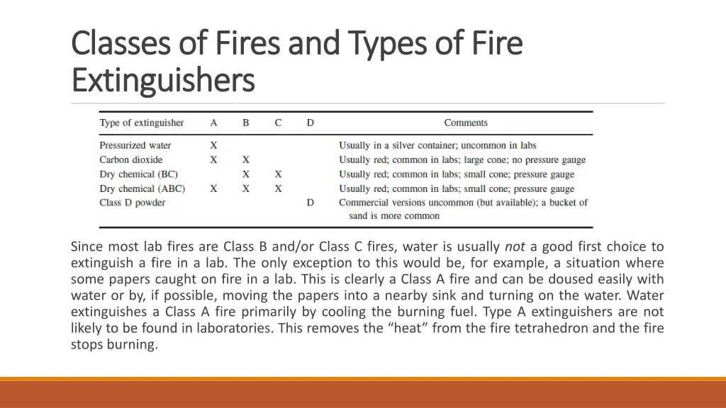 classes of fires and types of fire classes