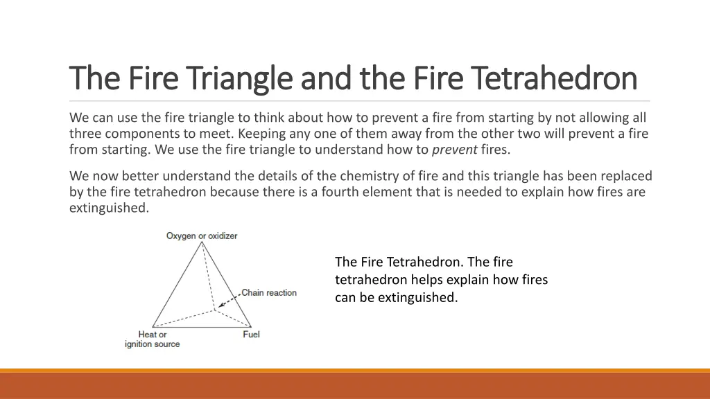 the fire triangle and the fire tetrahedron 1