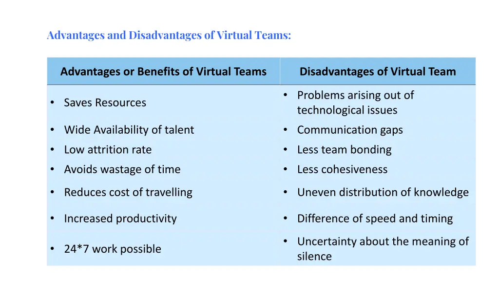 advantages and disadvantages of virtual teams