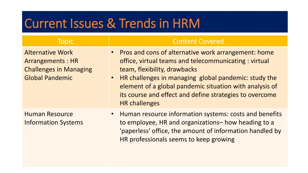 current current issues trends in hrm issues 1