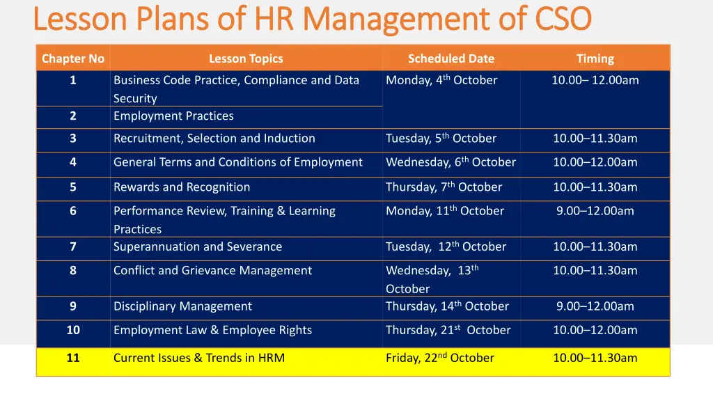lesson plans of hr management of cso lesson plans