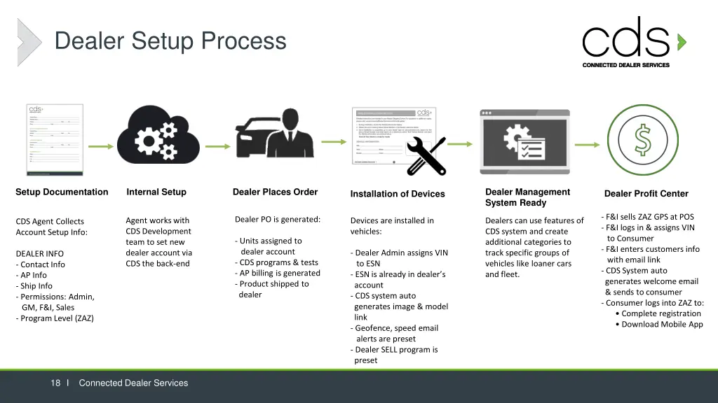 dealer setup process