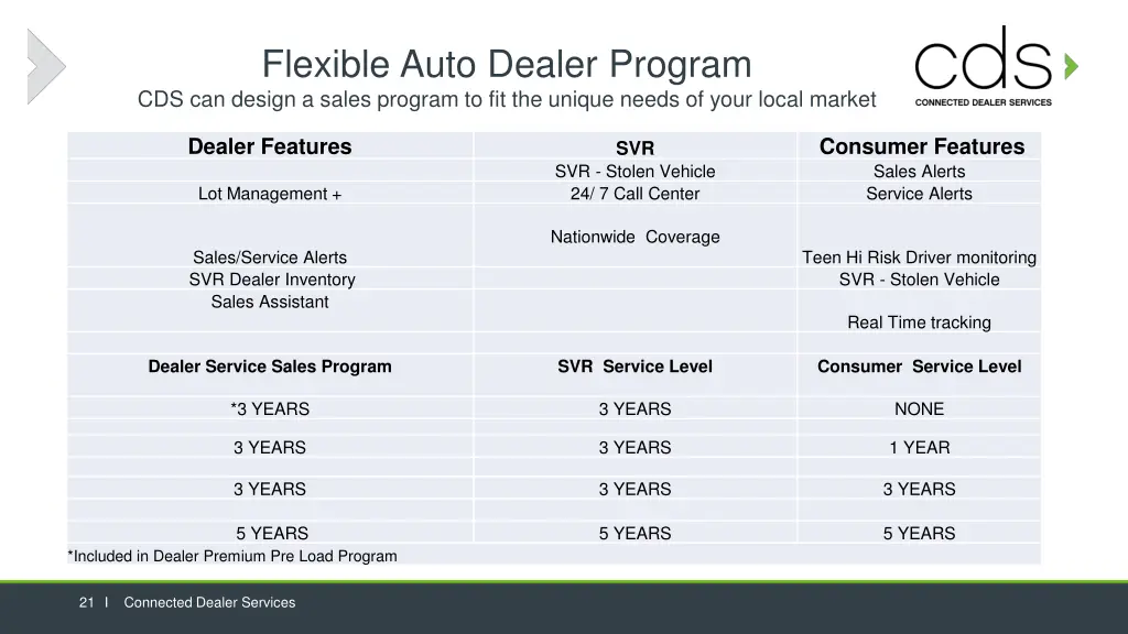 flexible auto dealer program cds can design