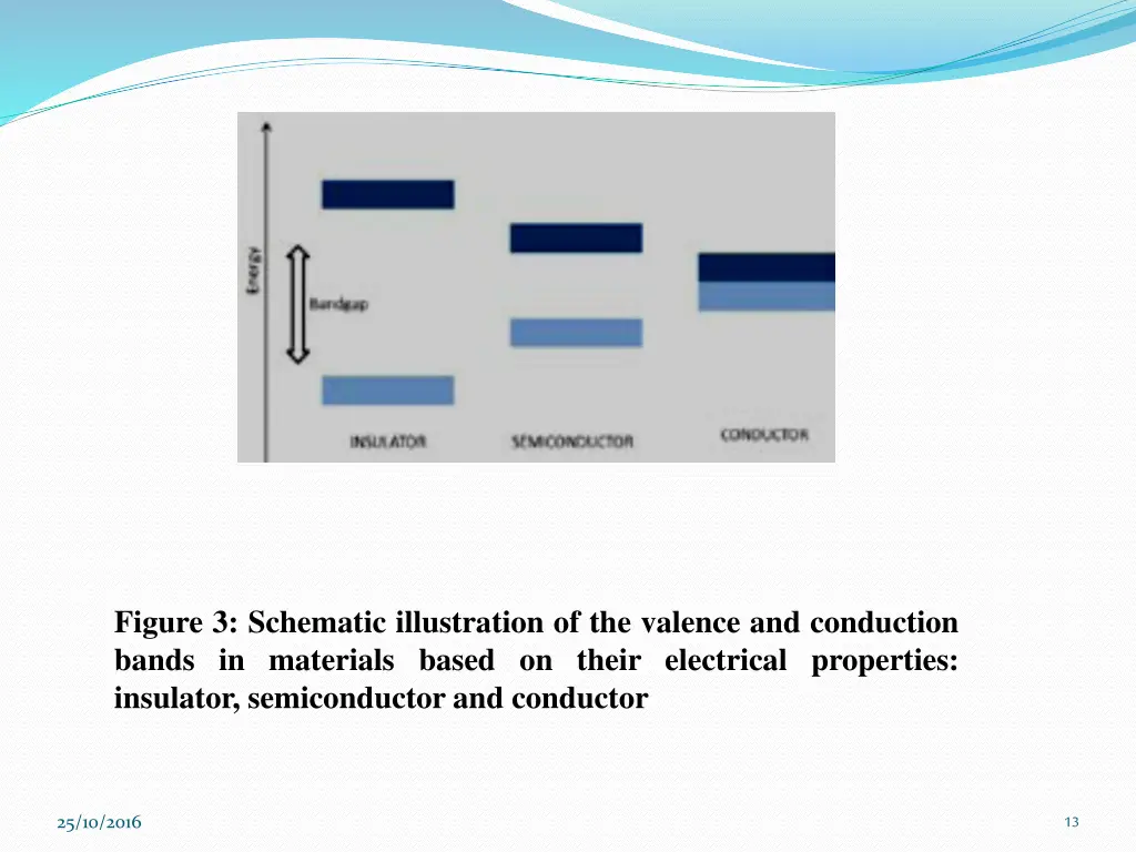 figure 3 schematic illustration of the valence