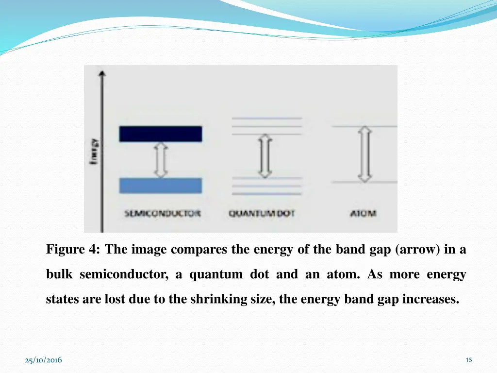 figure 4 the image compares the energy
