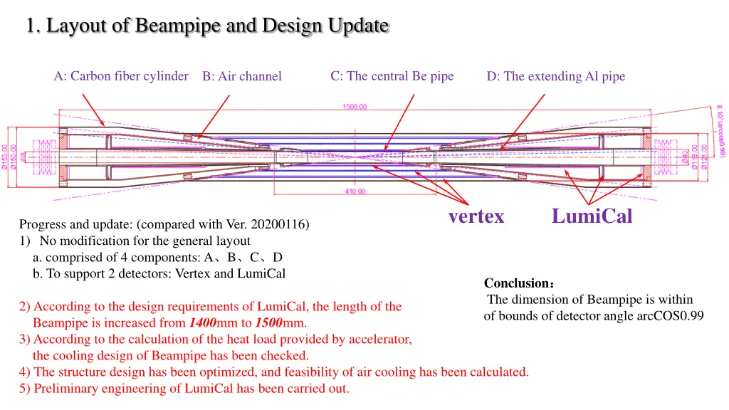 1 layout of beampipe and design update