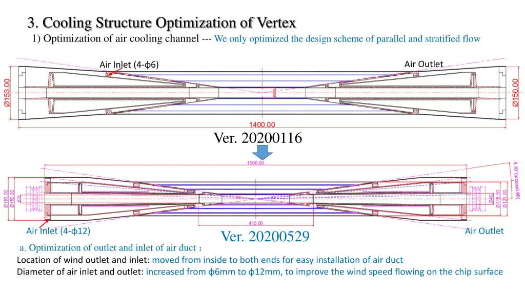 3 cooling structure optimization of vertex