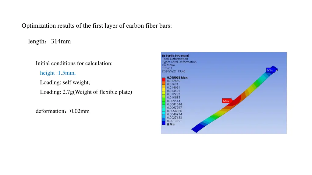 optimization results of the first layer of carbon