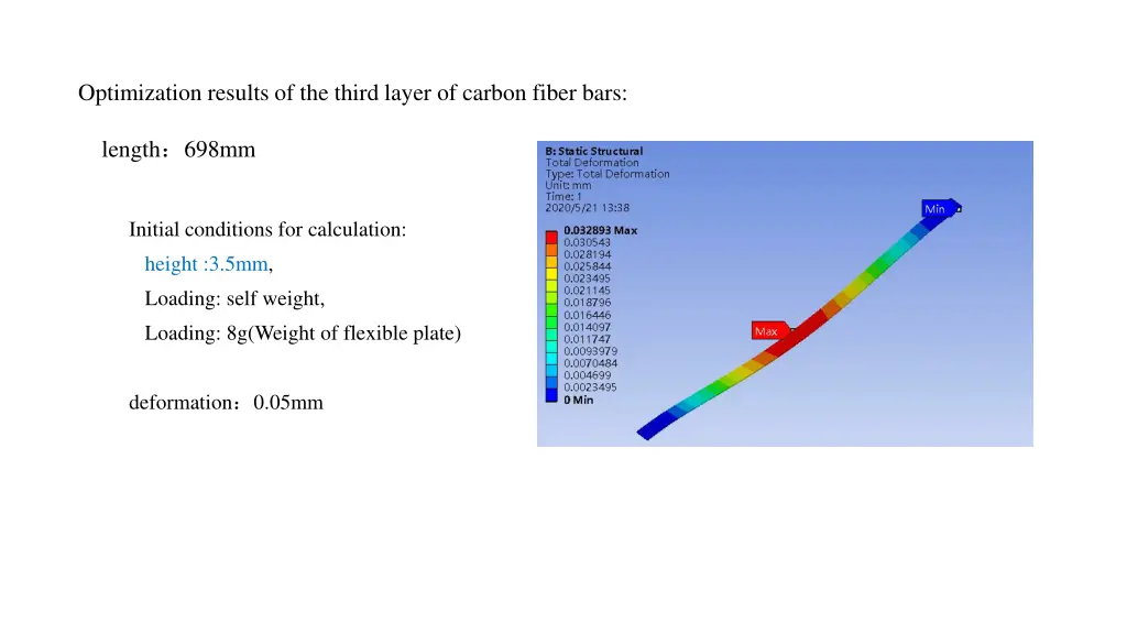 optimization results of the third layer of carbon